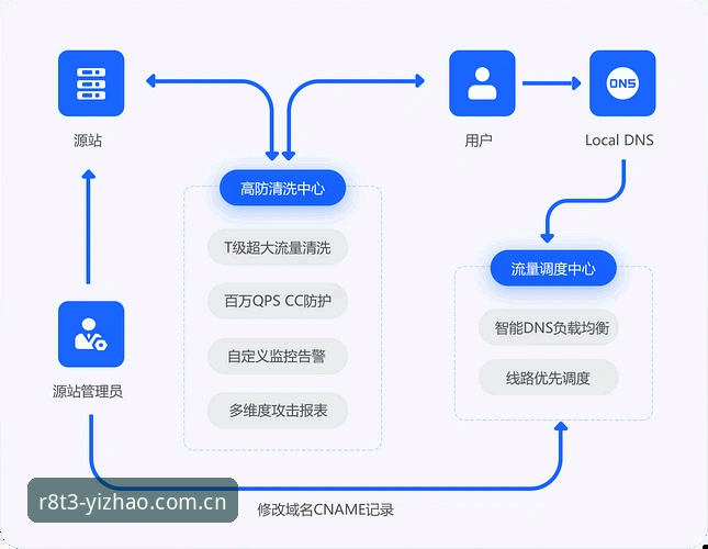 最新亿兆体育官方网址 亿兆体育平台使用指南:官网入口、注册流程与下载方案完整解析